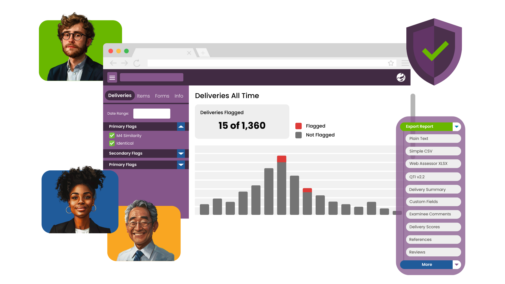 Data forensics detects test fraud